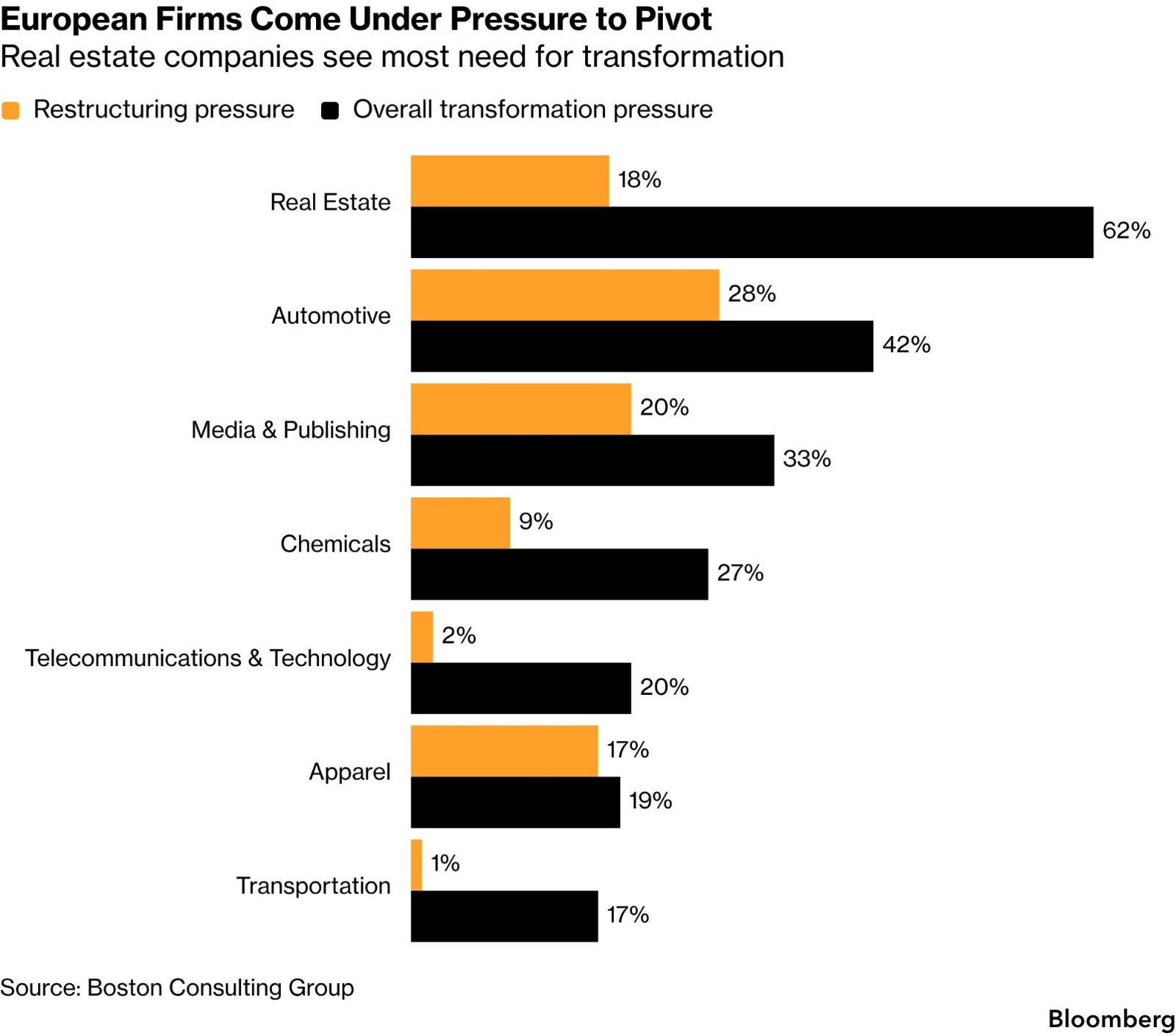 Europe's Corporate Debt Bomb: 1 in 6 Firms Under Pressure as Borrowing Binge Backfires, BCG Warns